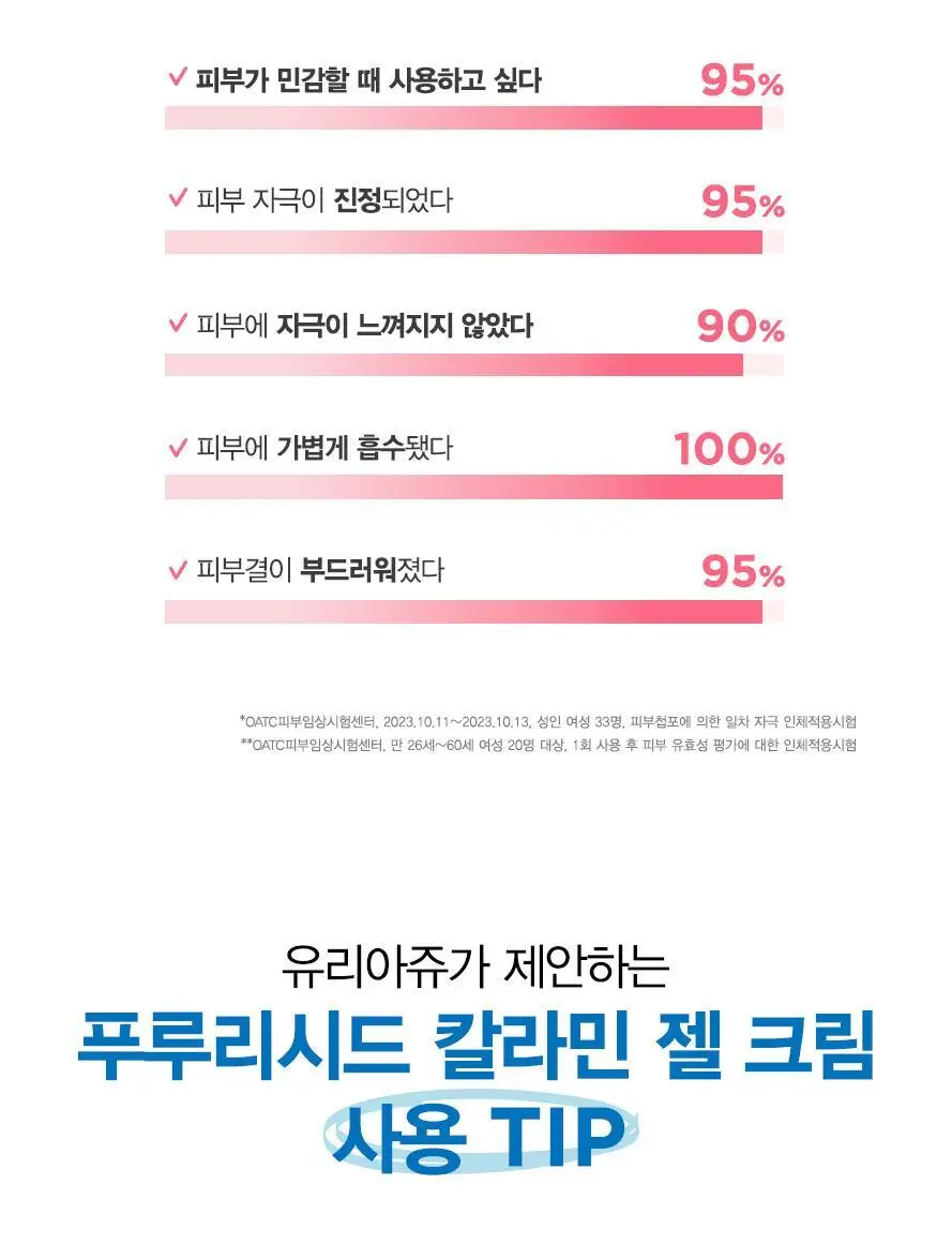 [SOS 진정크림] 유리아쥬 푸루리시드 칼라민 젤크림 100ml 기획 (+스탠드 증정) 상세페이지 11